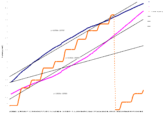 Fernw&auml;rme- und Strombezug gemittelt